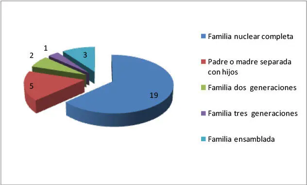 Qué le parece si ahora conocemos a algunos de los Consultantes menos - фото 5