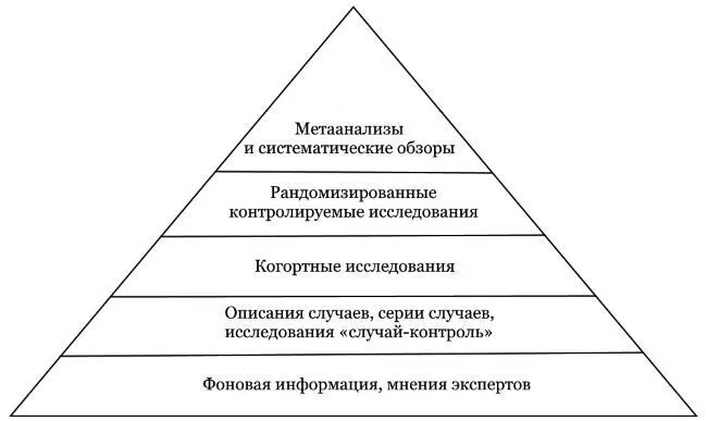 Пирамида доказательной медицины При написании книги автор старался избегать - фото 2