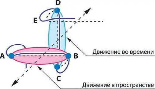Рис 1Схема движения актёров Диклона Рисунок А Батухтина На рис 1 мы - фото 1