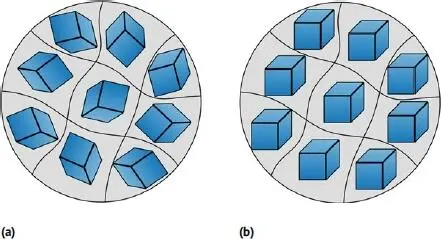 Abb 19 a Quasiisotropes polykristallines Gefüge ohne Textur b - фото 11