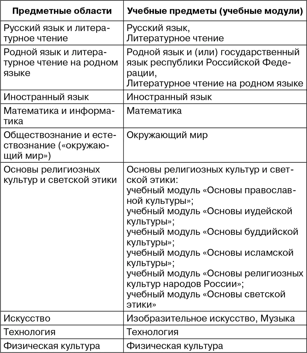 Для Организаций в которых языком образования является русский язык изучение - фото 1