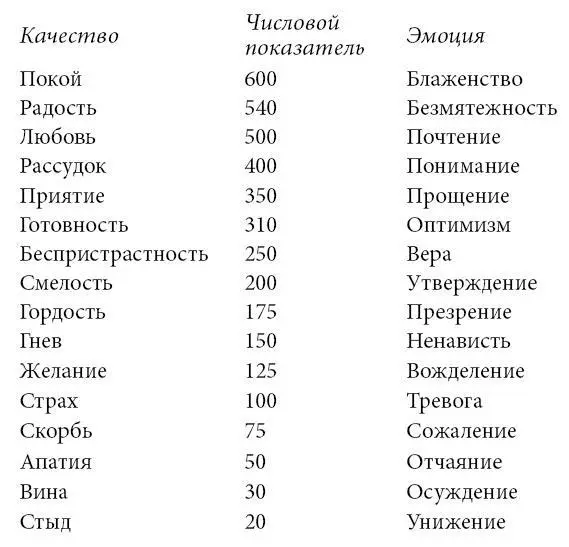 Из приведенной выше таблицы понятно что если в вашем сознании преобладают - фото 10