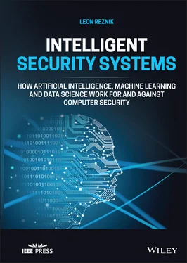 Leon Reznik Intelligent Security Systems обложка книги