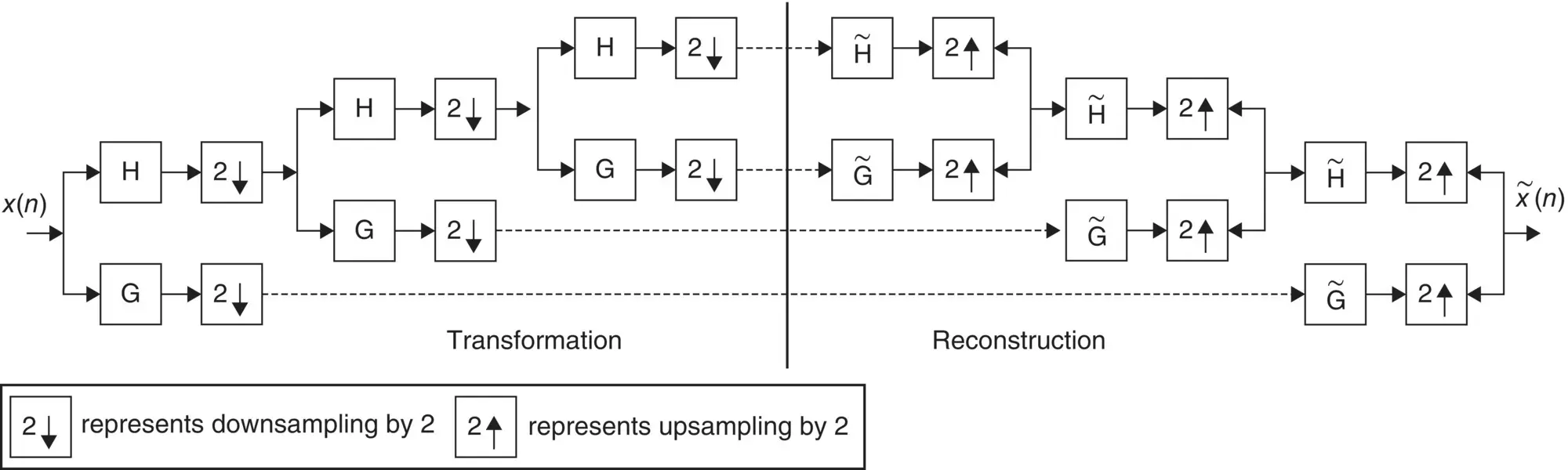 EEG Signal Processing and Machine Learning - изображение 188