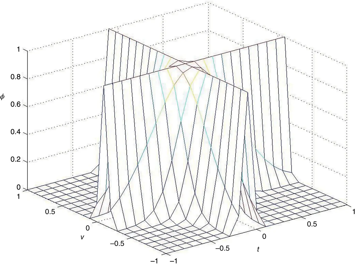 Figure 49 Illustration of for the ChoiWilliams distribution 46 Empirical - фото 245