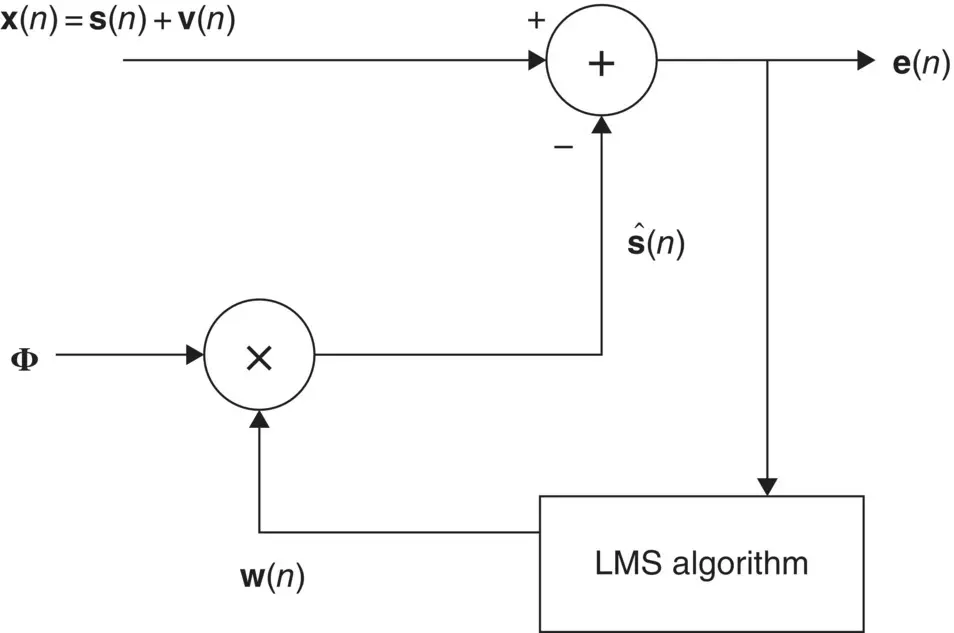 Figure 413 Adaptive estimation of the weight vector w n The PCA problem is - фото 309