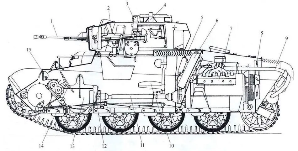 Компоновка танка Толди I 1 20мм самозарядное ружье 36М 2 8мм - фото 9