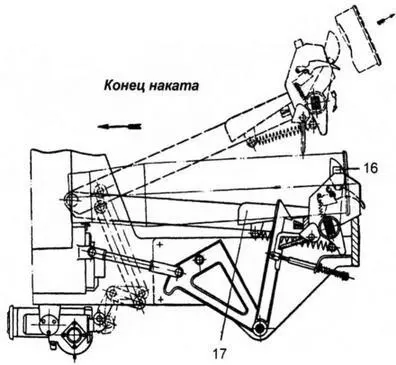 Схема работы механизма выброса 1 казенник пушки 2 тяга 3 копир 4 - фото 33