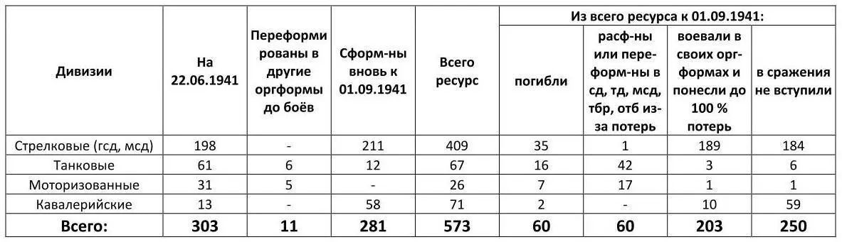 Столь громадной была жертвенная цена отражения удара противника в первые 25 - фото 1
