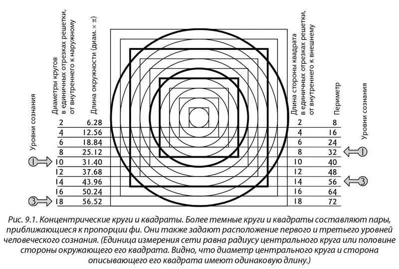 Тот велел нарисовать девять концентрических кругов и расположить вокруг каждого - фото 3