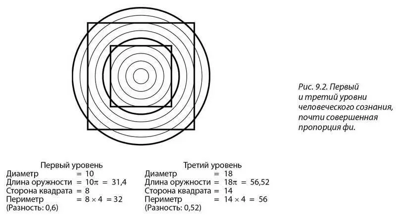 Согласно Тоту никто и никогда даже не пытался представить себе как перейти от - фото 4