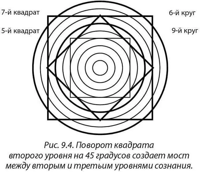 Это ключ к пониманию почему человеческое сознание находится в такой особой - фото 6