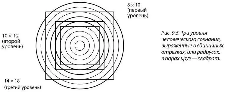 В сакральной геометрии всегда и всему есть причина Ничего абсолютно ничего - фото 7