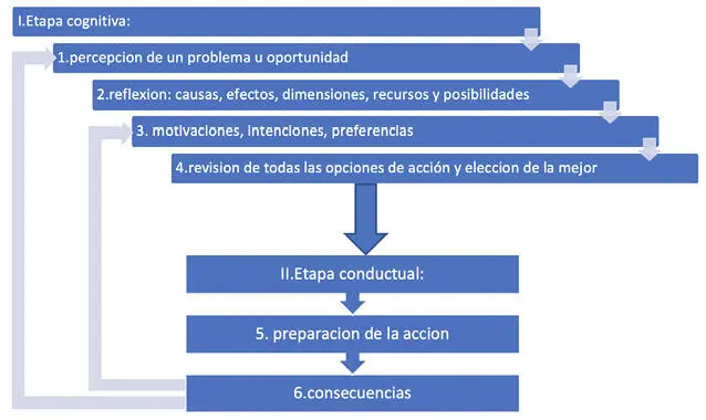 Fuente elaboración propia De la figura anterior vale la pena destacar sus dos - фото 2