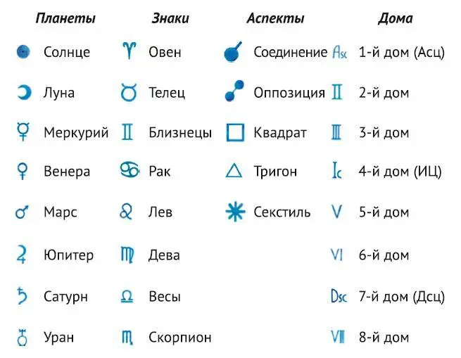 Запомните или запишите в каком знаке и доме расположена ваша Луна с какими - фото 5