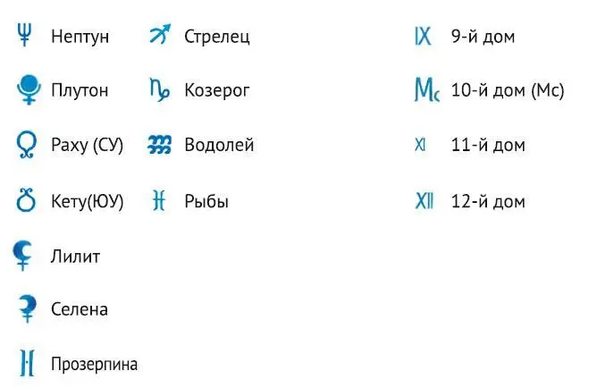 Запомните или запишите в каком знаке и доме расположена ваша Луна с какими - фото 6