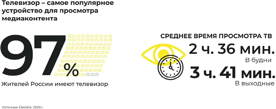 100 вопросов о ТВ спонсорстве - фото 1