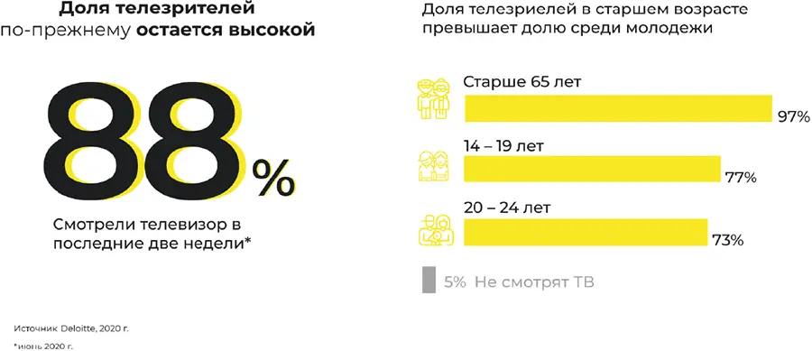 3 Что эффективнее прямая телевизионная реклама или спонсорство Все зависит - фото 2