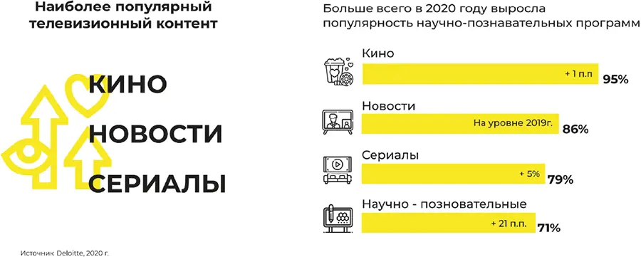 3 Что эффективнее прямая телевизионная реклама или спонсорство Все зависит - фото 3