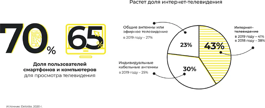 3 Что эффективнее прямая телевизионная реклама или спонсорство Все зависит - фото 4