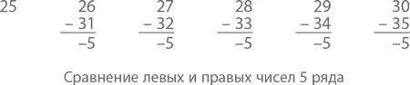 То есть сумма чисел справа будет ровно на 25 больше суммы чисел слева Но это - фото 11