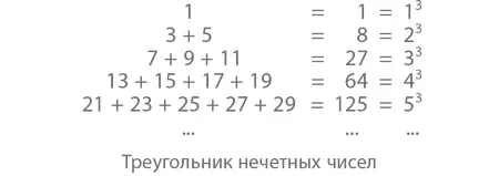 21 23 25 27 29 125 5 5 5 5³ Логика вроде бы подсказывает - фото 12