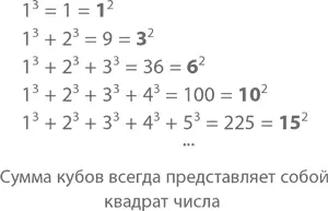 Подсчитывая сумму кубов мы получаем 1 9 36 100 225 и т д числа - фото 13