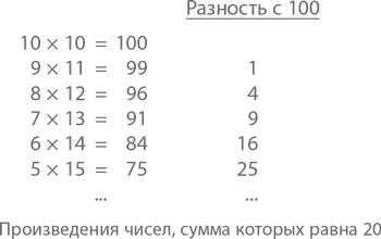 Эта закономерность была несомненна Чем дальше отстояли друг от друга числа - фото 14