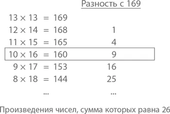 И я снова увидел что наибольшее произведение дало умножение двух одинаковых - фото 15