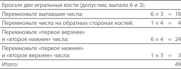 В нашем примере результат будет равен 49 И сколько бы вы ни бросали обычные - фото 28