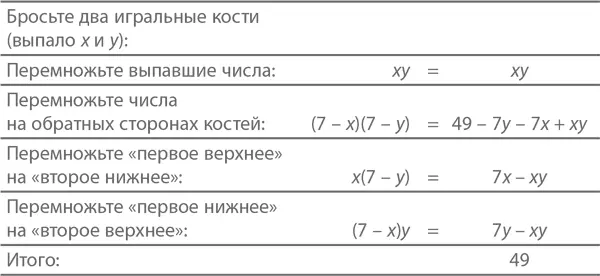 Обратите внимание на подсчет в третьей строке x и y при умножении дают xy - фото 29