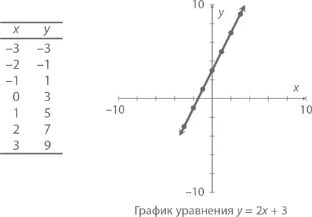 Добавим немного необходимой терминологии Горизонтальная линия на нашей - фото 37