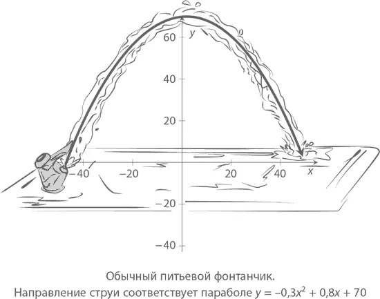 Еще немного терминологии До этого все наши примеры содержали в себе многочлены - фото 41