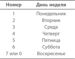 По большому счету здесь и запоминатьто ничего не надо все точно - фото 69