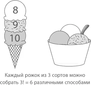 Если ваш продавец мороженого предлагает 20 разных сортов то направляясь туда - фото 85