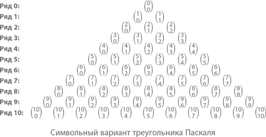 Треугольники уже знакомы нам по главе 1 так что мы хорошо знаем насколько - фото 128