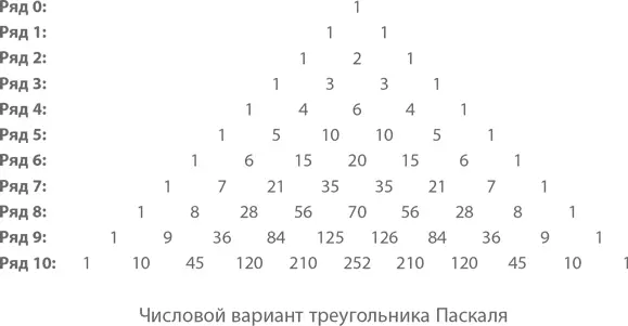 геометрически симметричен чисел до центральной оси столько же сколько и - фото 135