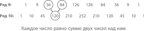 Магия математики Как найти x и зачем это нужно - изображение 141