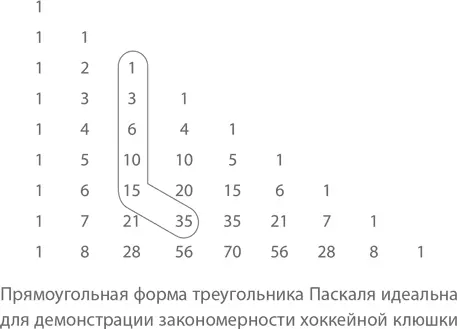 Поскольку порядок не важен у нас получится А теперь давайте попробуем найти - фото 158