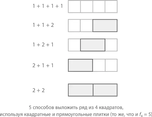 Такую визуализацию можно использовать чтобы понять другие закономерности - фото 202