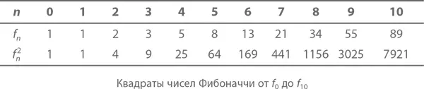 В том что сложив два соседних числа последовательности Фибоначчи мы получим - фото 203