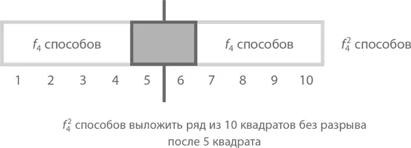 На уровне обобщений же трюк с разделением панелей длиной 2 n квадратов на два - фото 207