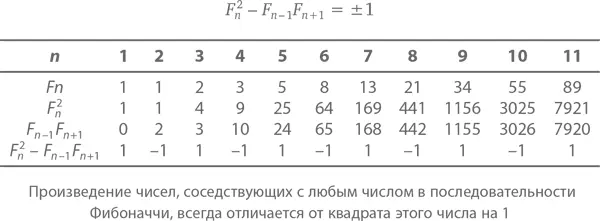 С помощью метода доказательства называемого также индукцией о котором мы - фото 210