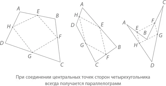 Хотите верьте хотите нет но он всегда будет параллелограммом Другими - фото 275