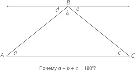 Отступление Теорема о сумме углов треугольника равной 180 крайне важна для - фото 282