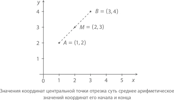 За этим кроется один полезный факт о треугольниках Начертите треугольник и - фото 291