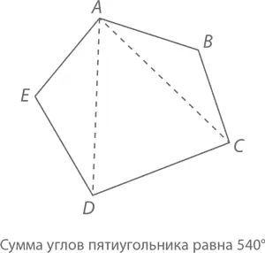 Этот алгоритм можно применять снова и снова к любому полигону вплоть до n - фото 295