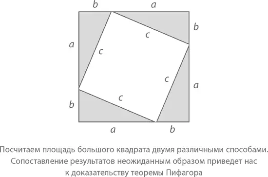 Вычтем 2 ab из обеих сторон и получим a ² b ² c ² что и требовалось - фото 312