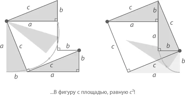 В результате получится квадрат площадь которого будет равна c ² - фото 317