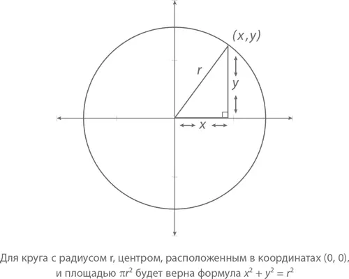 Круг с r 1 называется единичным Если мы растянем такой круг по горизонтали - фото 334